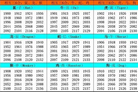 02年 生肖|2002年出生的属什么,2002年是什么生肖